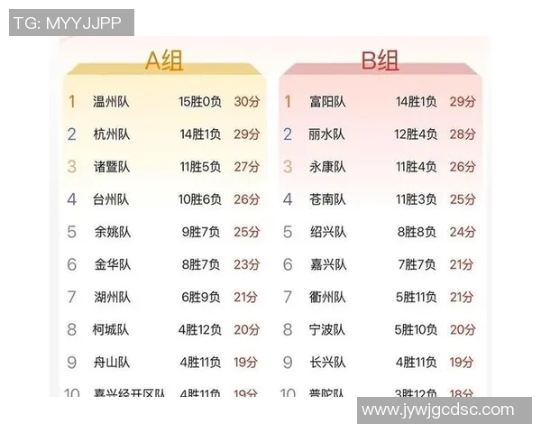 足球配合排行榜：杭州足球队位居第4名